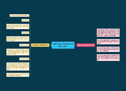 金融工具汇兑损益会计处理怎么做？