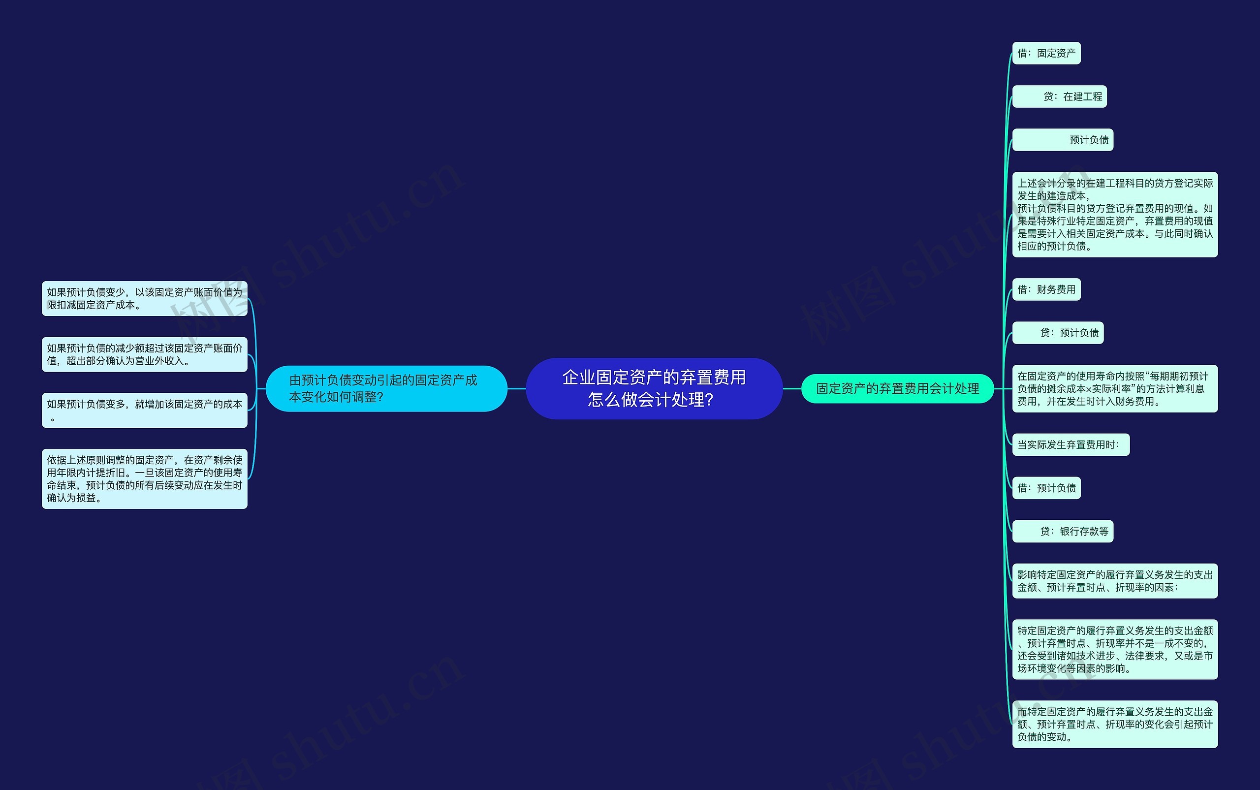 企业固定资产的弃置费用怎么做会计处理？