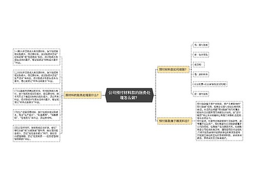 公司预付材料款的账务处理怎么做？