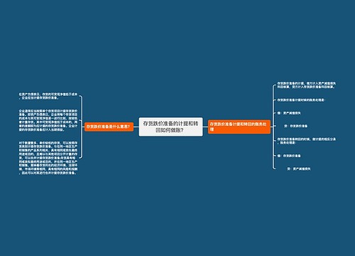 存货跌价准备的计提和转回如何做账？