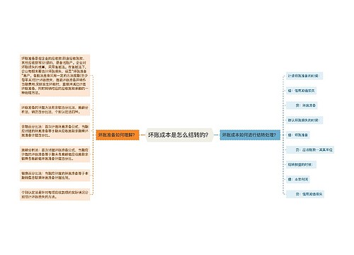 坏账成本是怎么结转的？