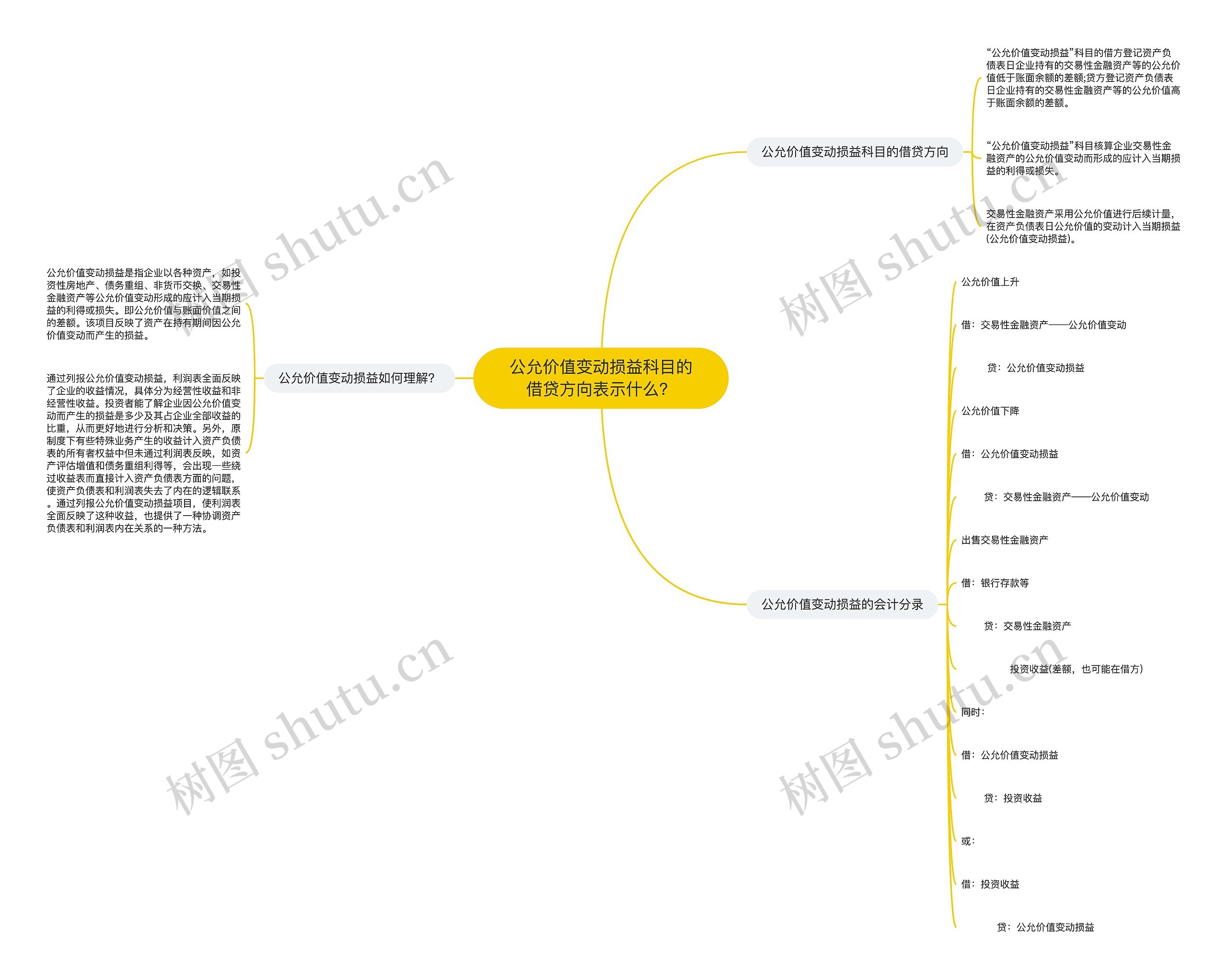 公允价值变动损益科目的借贷方向表示什么？