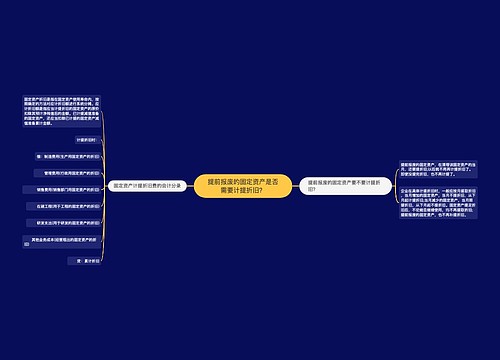 提前报废的固定资产是否需要计提折旧？