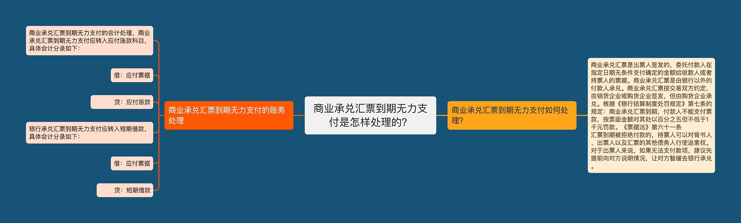 商业承兑汇票到期无力支付是怎样处理的？