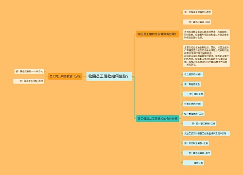 收回员工借款如何做账？