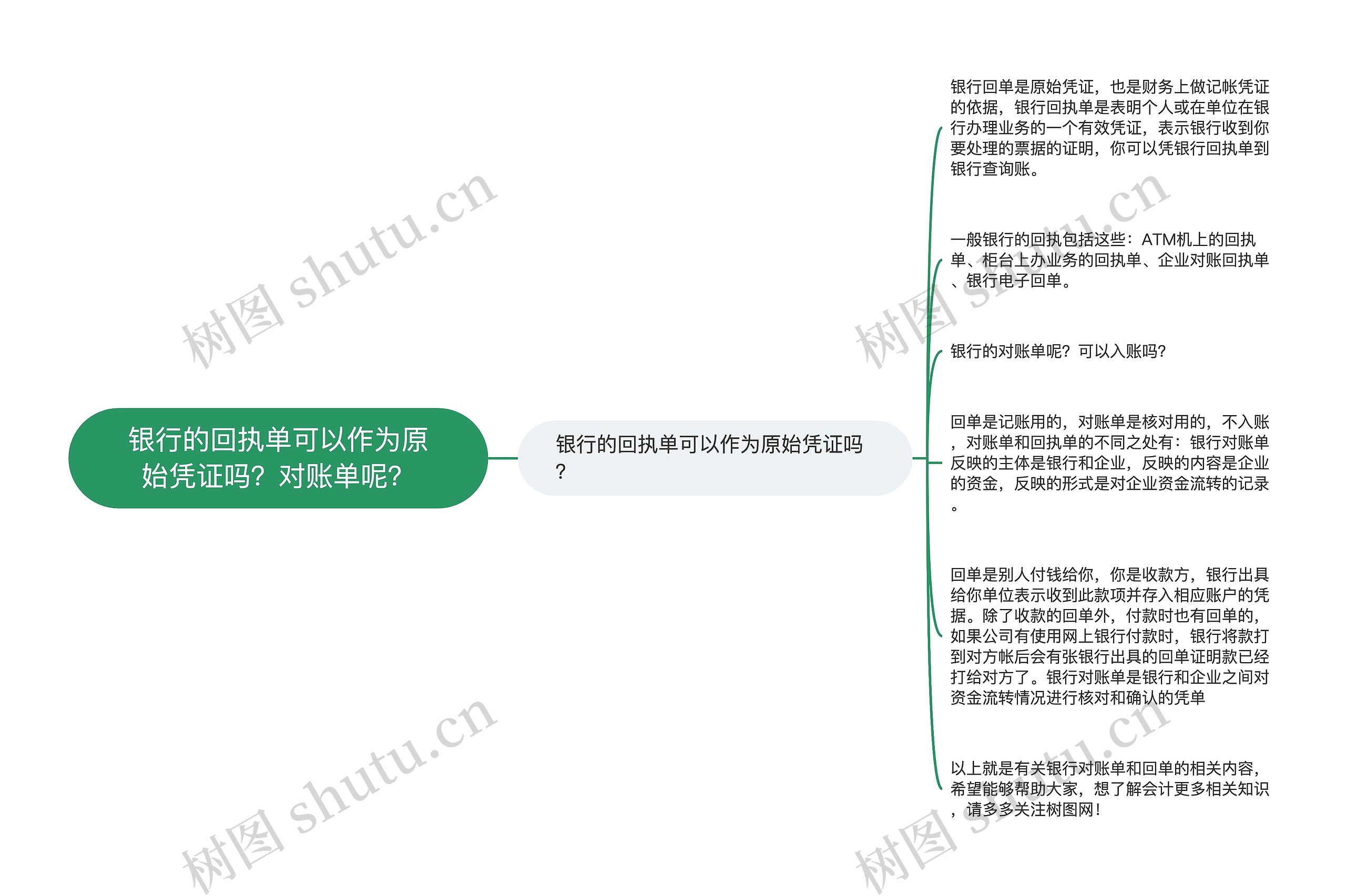 银行的回执单可以作为原始凭证吗？对账单呢？