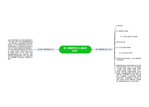 部门聚餐费用怎么做账务处理？