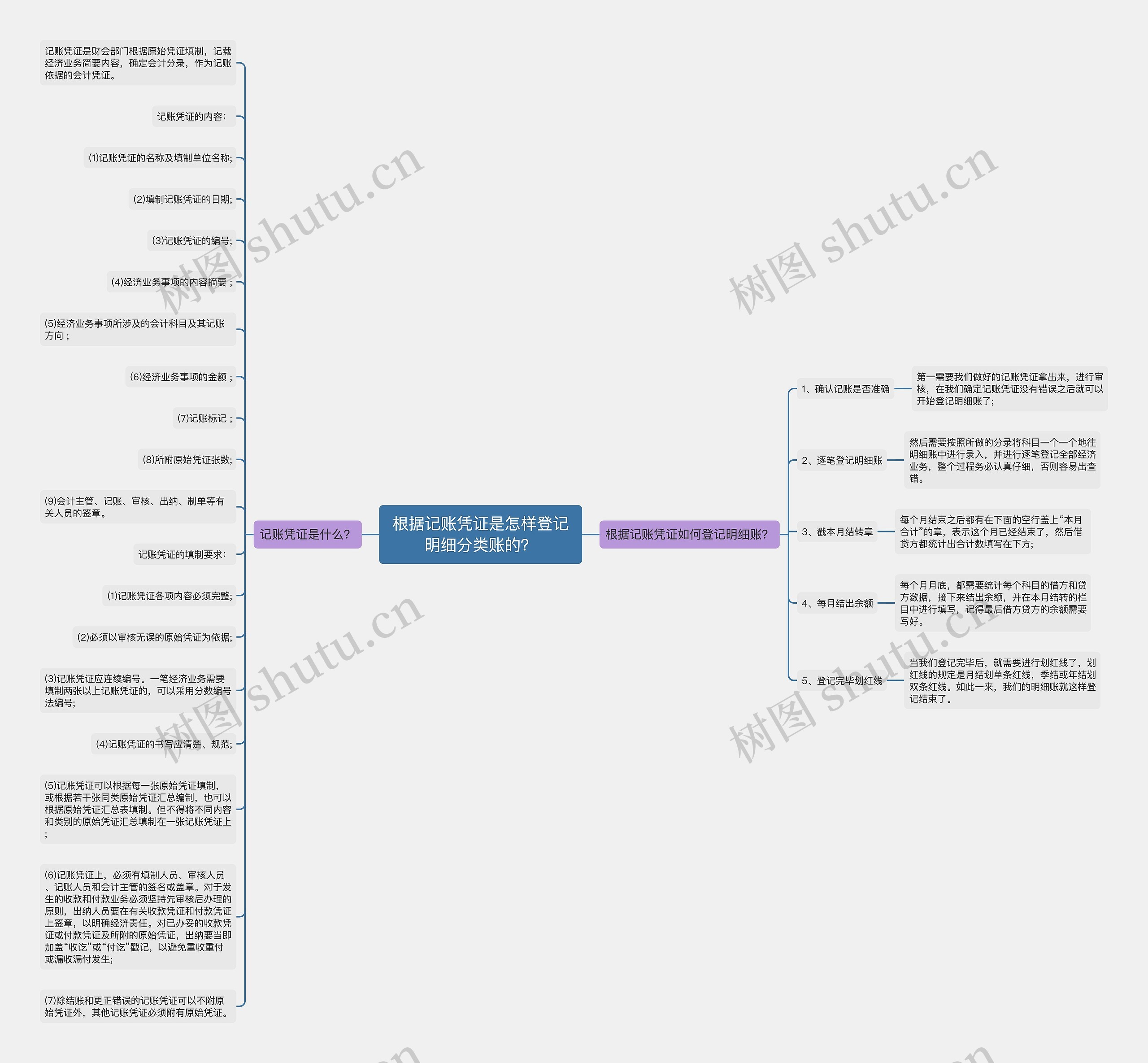 根据记账凭证是怎样登记明细分类账的？思维导图