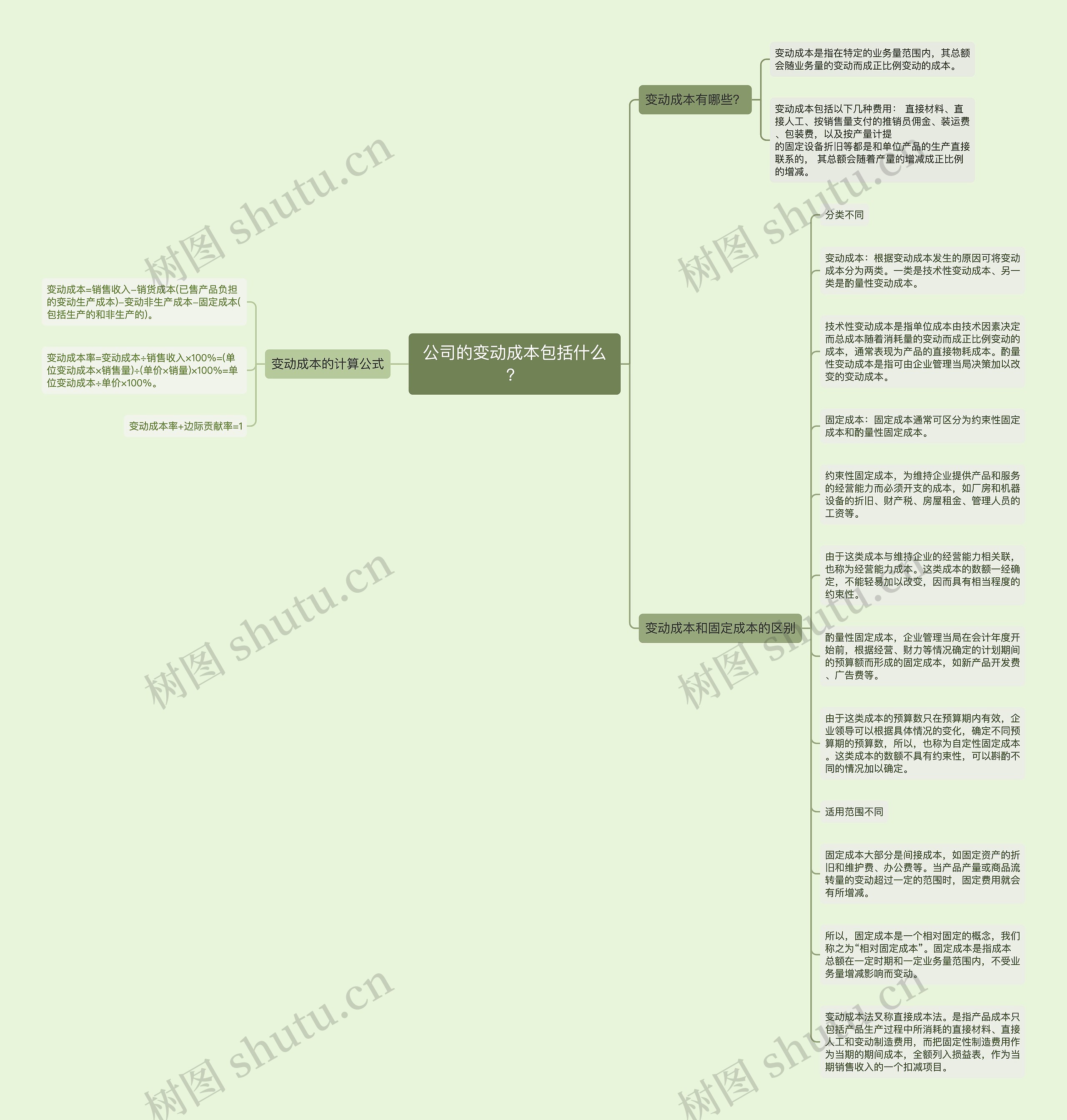 公司的变动成本包括什么?思维导图高清图 公司的变动成本包括什么?思维导图