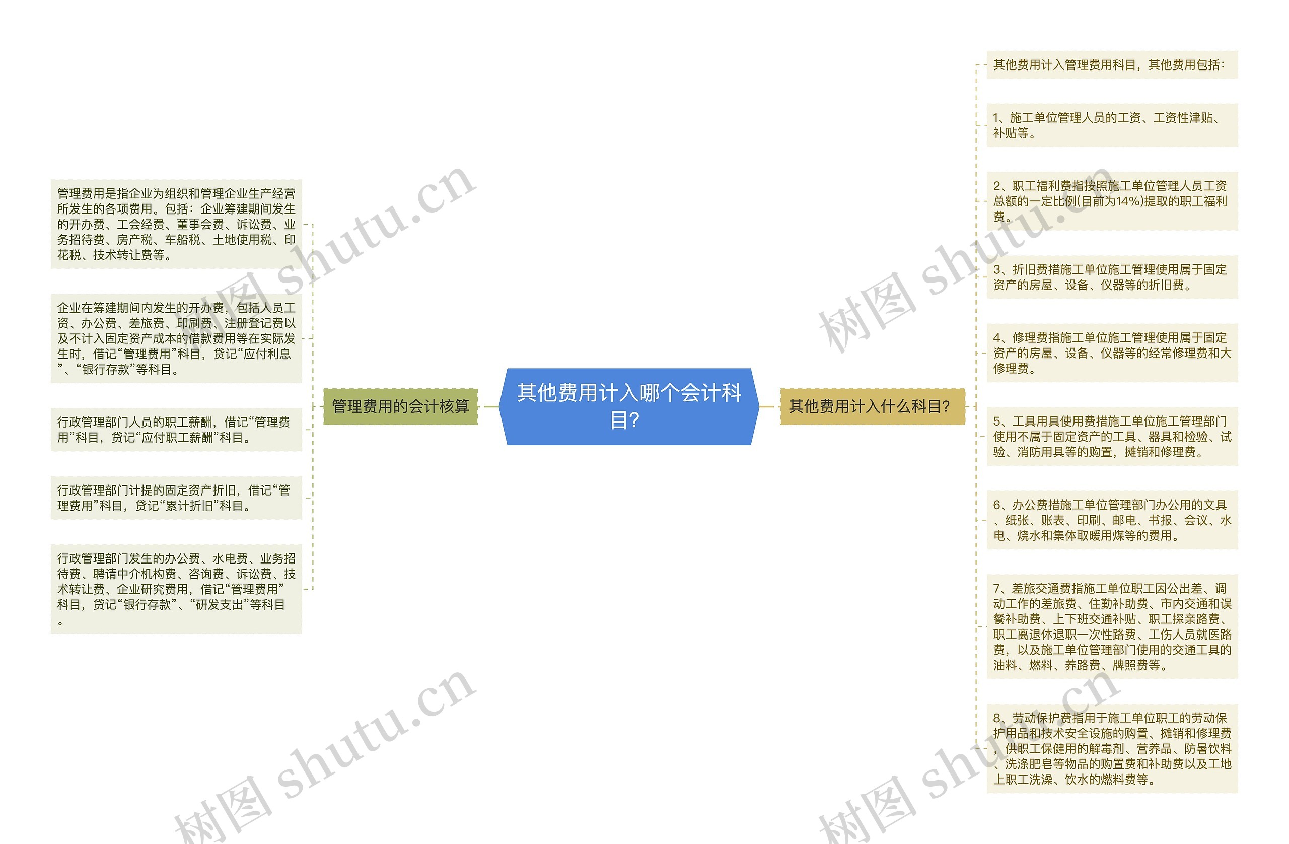 其他费用计入哪个会计科目？