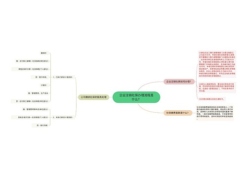 企业注销社保办理流程是什么？