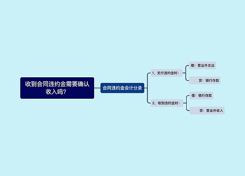 收到合同违约金需要确认收入吗？