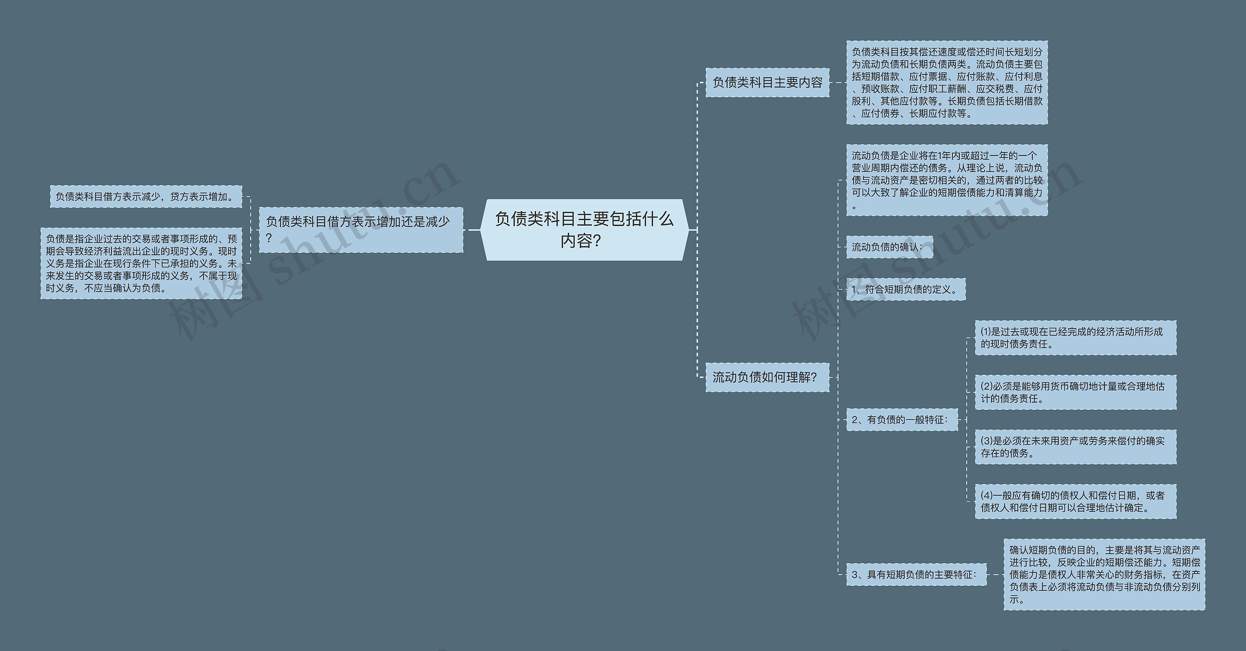 负债类科目主要包括什么内容？思维导图