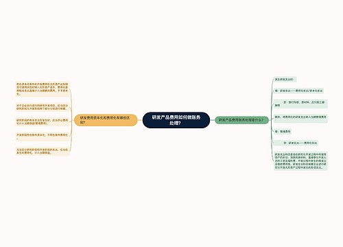 研发产品费用如何做账务处理？