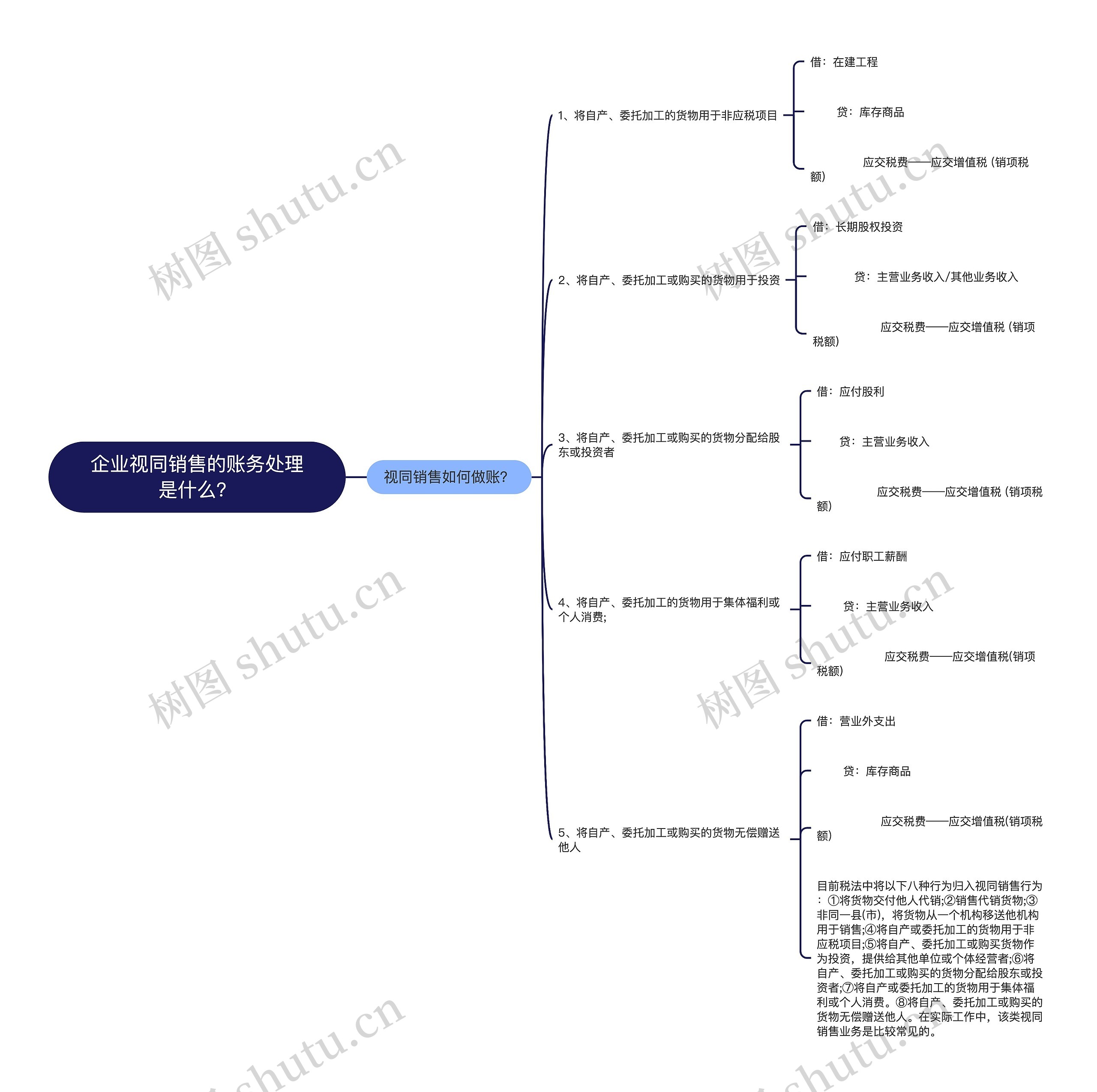 企业视同销售的账务处理是什么？