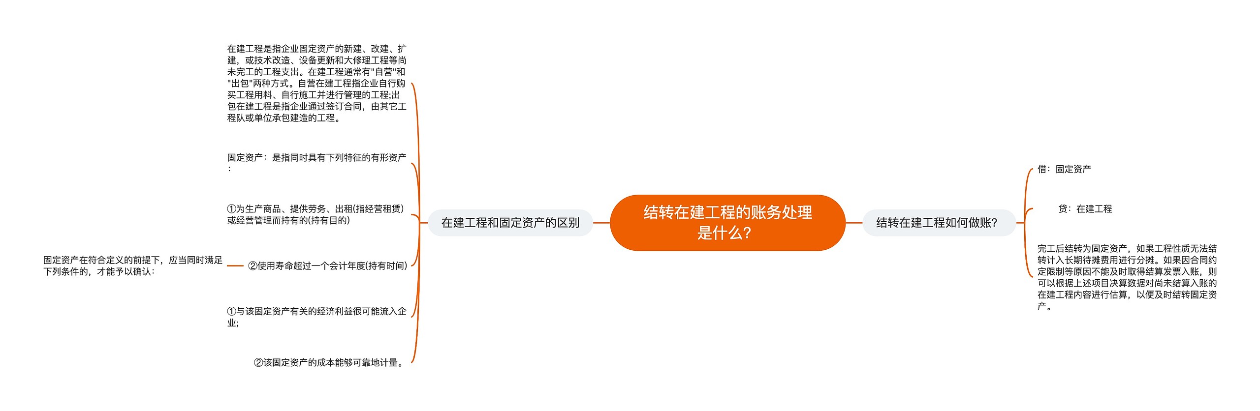 结转在建工程的账务处理是什么？