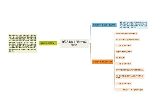 公司实收资本可以一直为零吗？