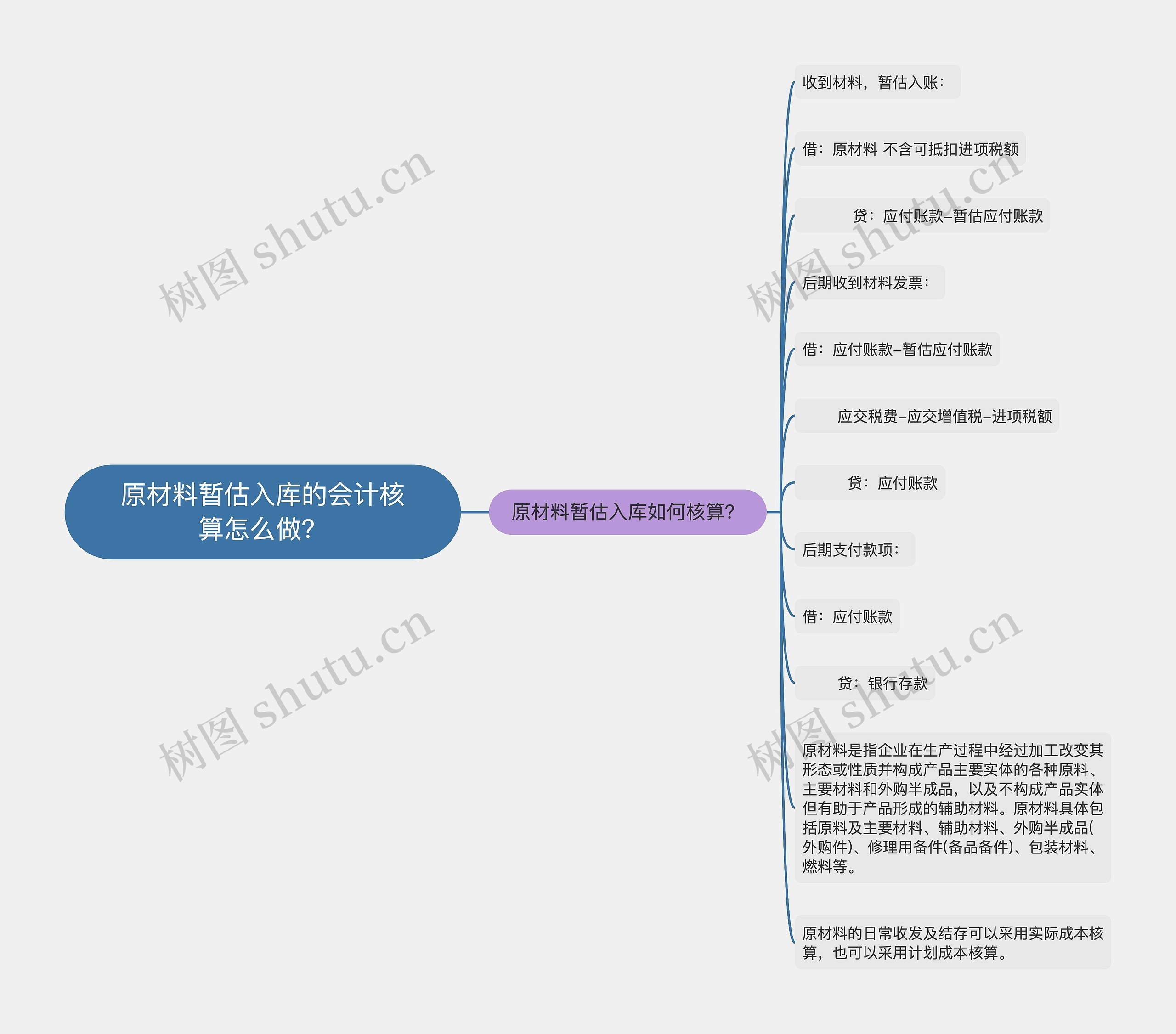 原材料暂估入库的会计核算怎么做？