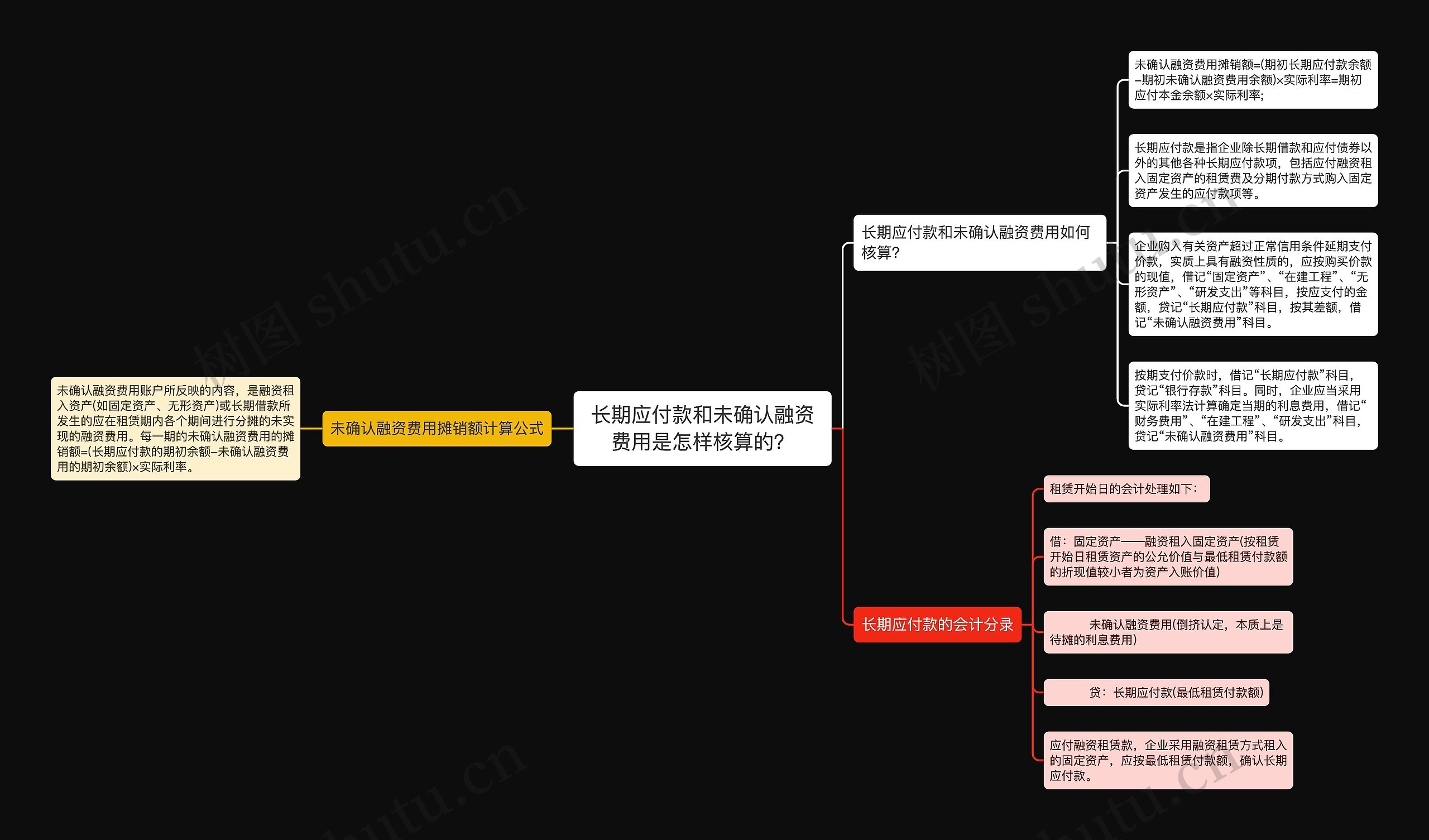 长期应付款和未确认融资费用是怎样核算的？