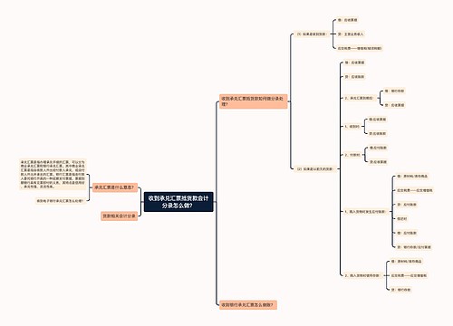 收到承兑汇票抵货款会计分录怎么做？思维导图