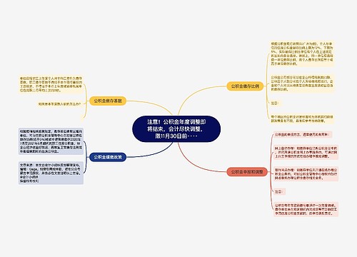 注意！公积金年度调整即将结束，会计尽快调整，限11月30日前····