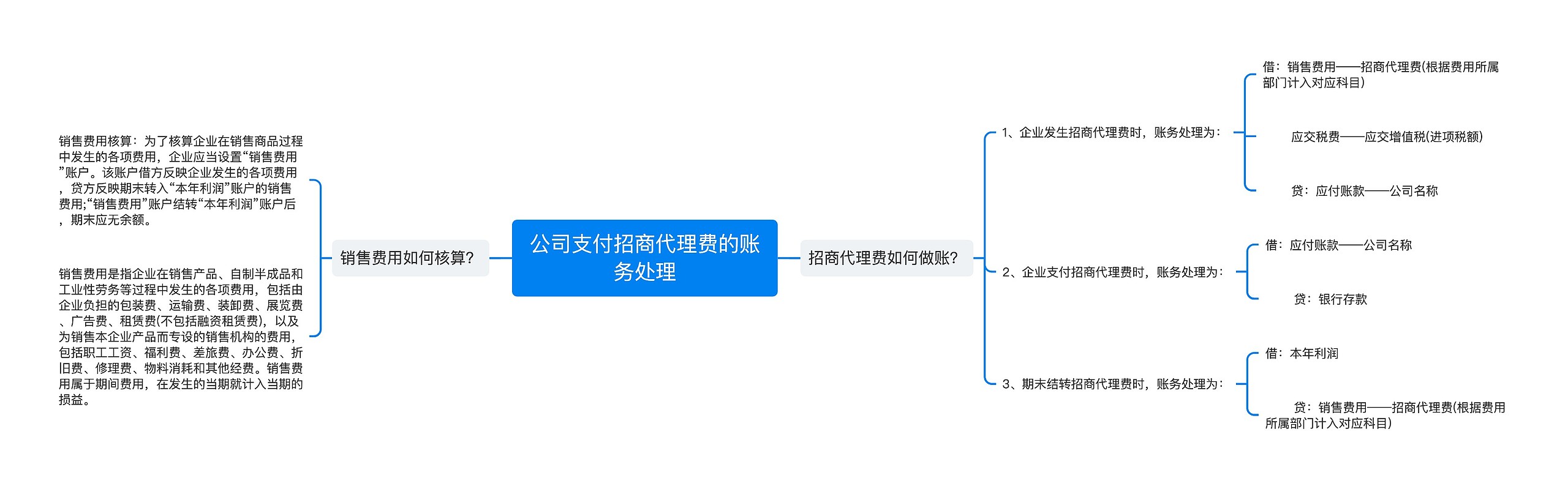 公司支付招商代理费的账务处理