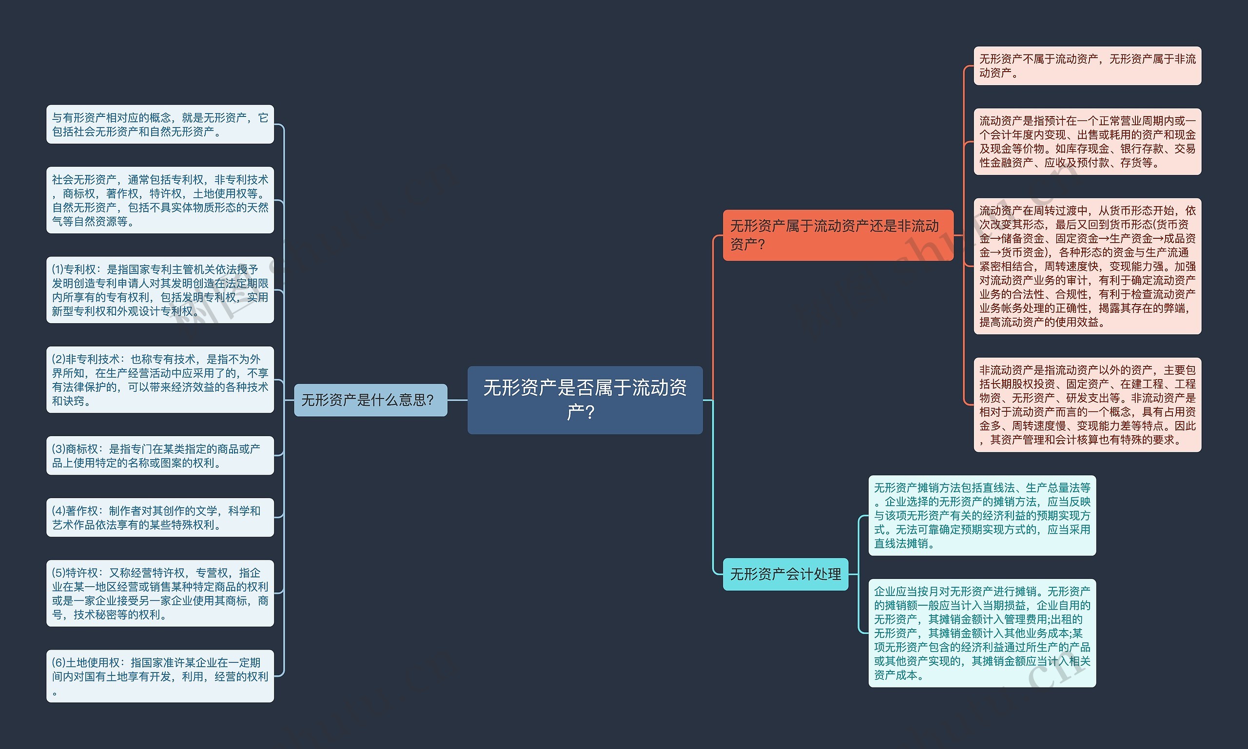 无形资产是否属于流动资产？