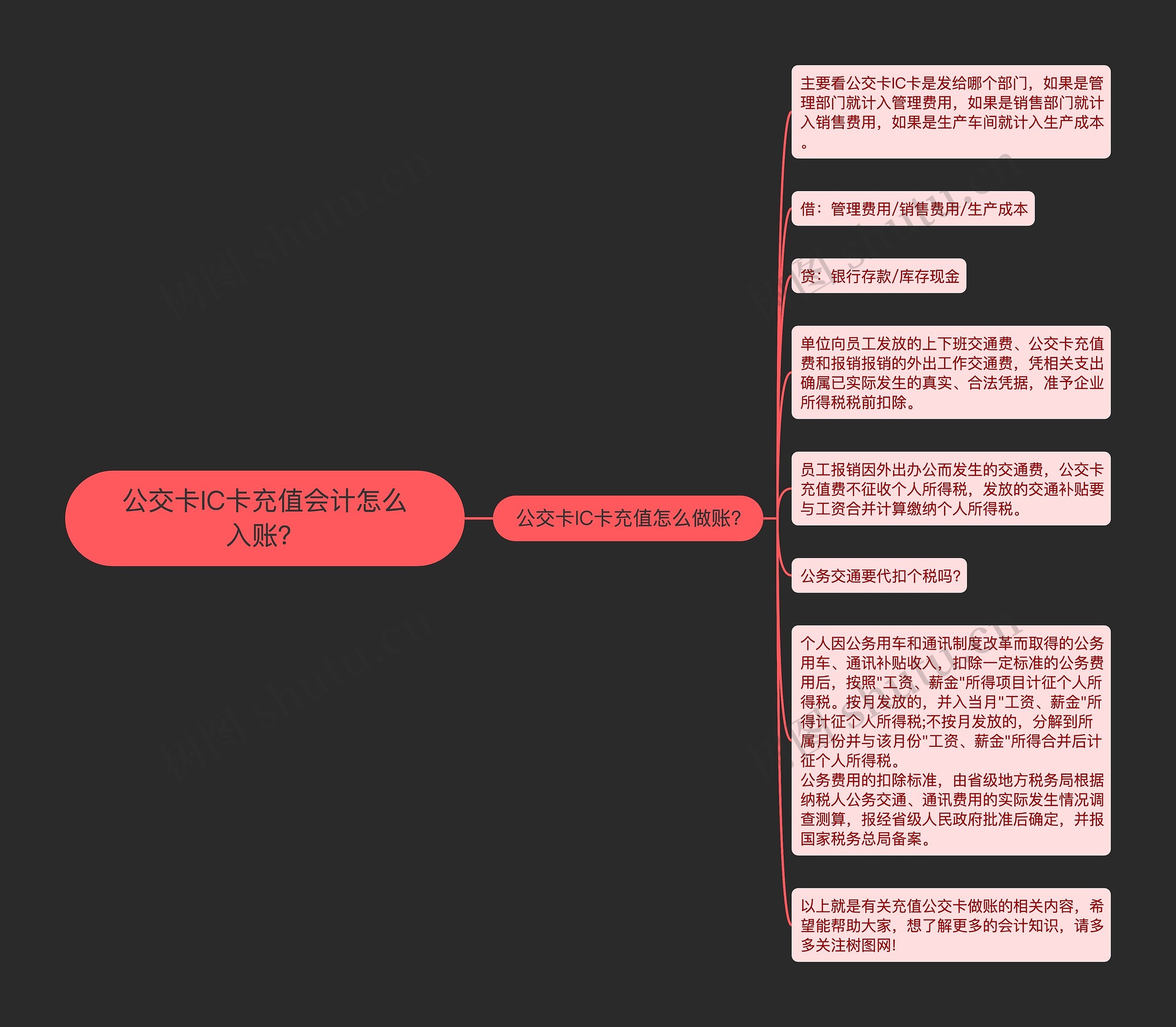 公交卡IC卡充值会计怎么入账？