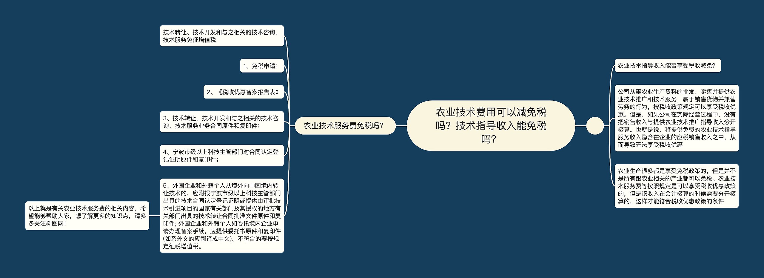 农业技术费用可以减免税吗？技术指导收入能免税吗？