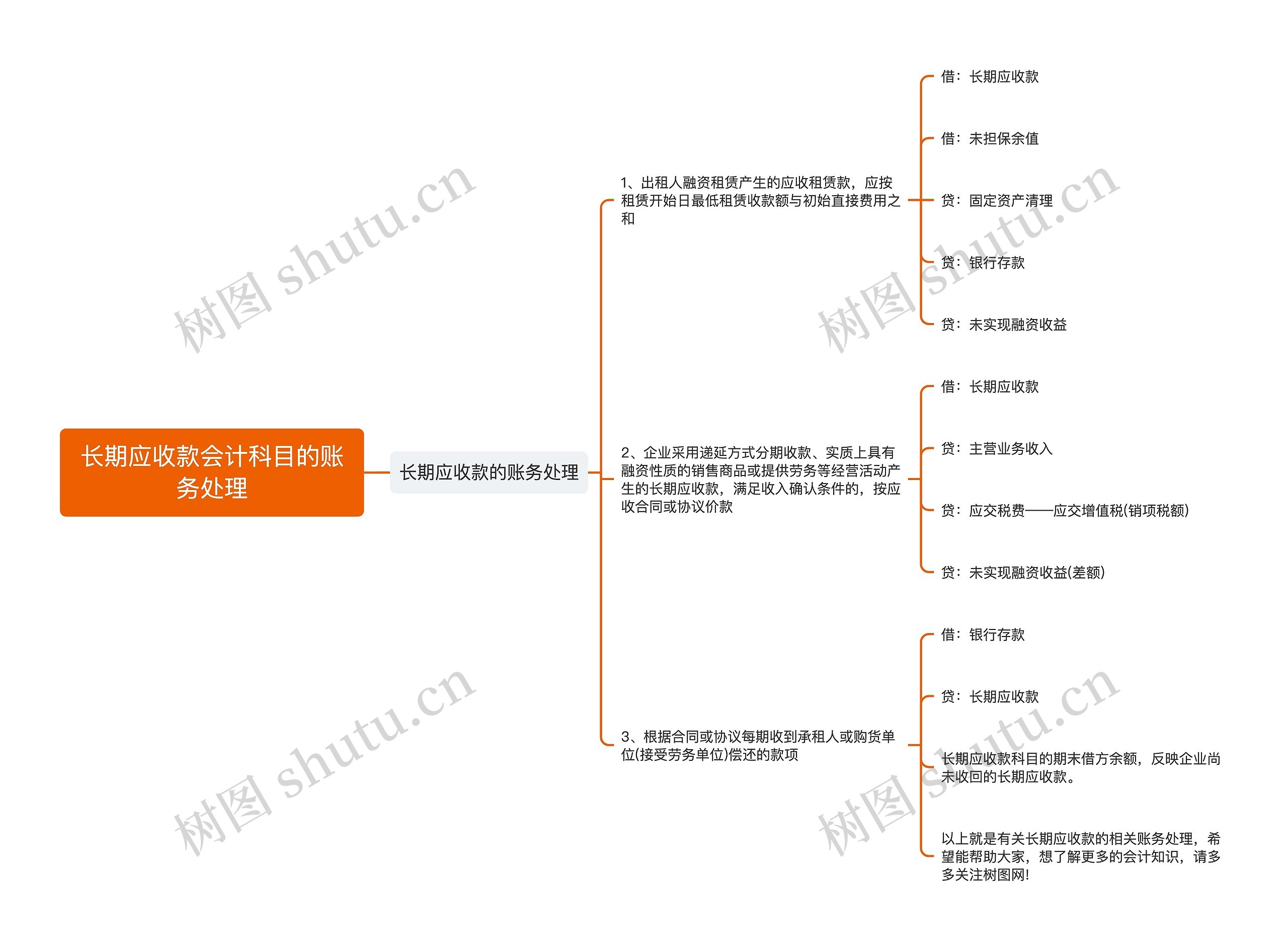 长期应收款会计科目的账务处理