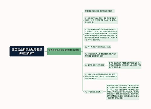 变更营业执照地址需要提供哪些资料？