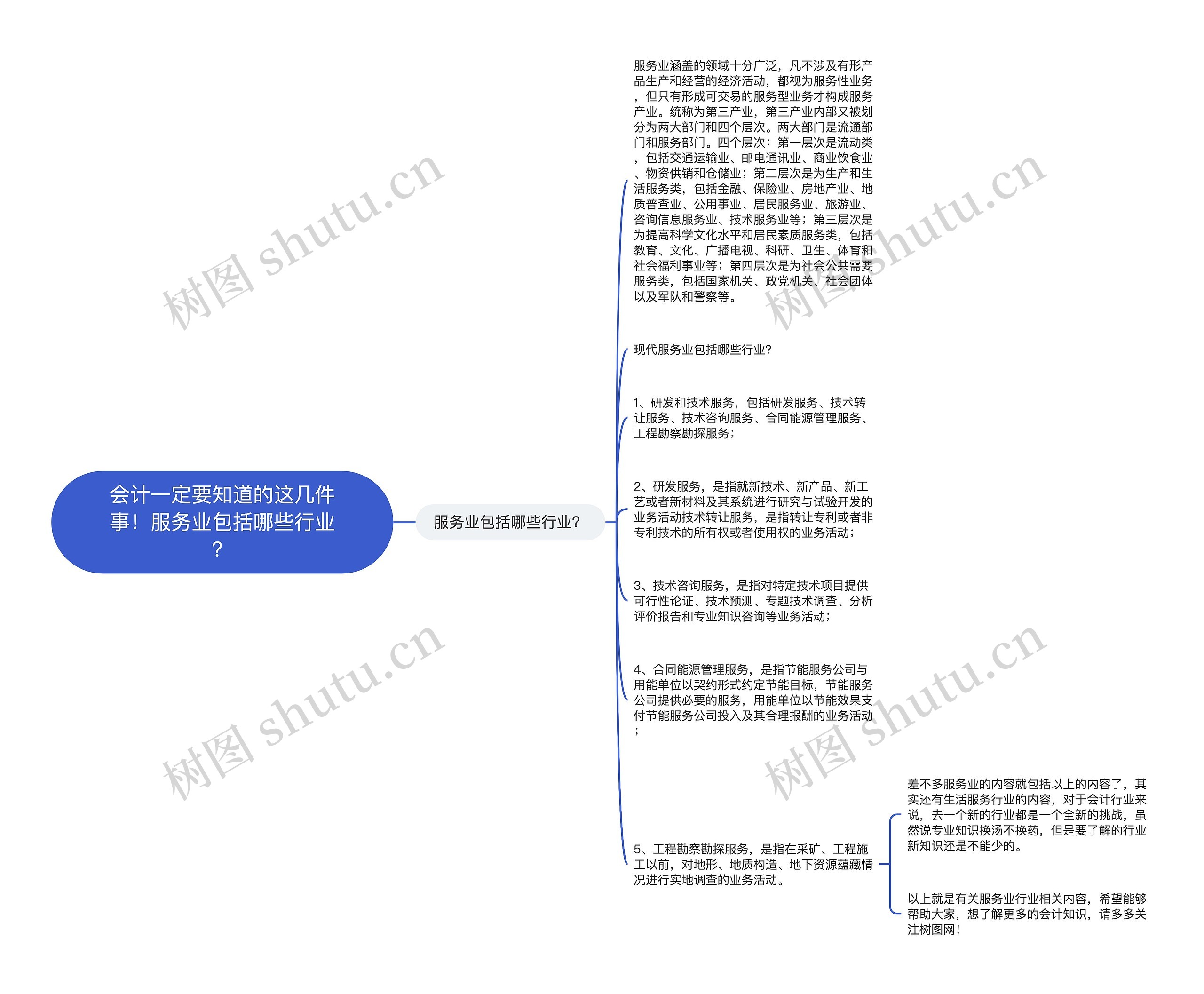 会计一定要知道的这几件事！服务业包括哪些行业？思维导图