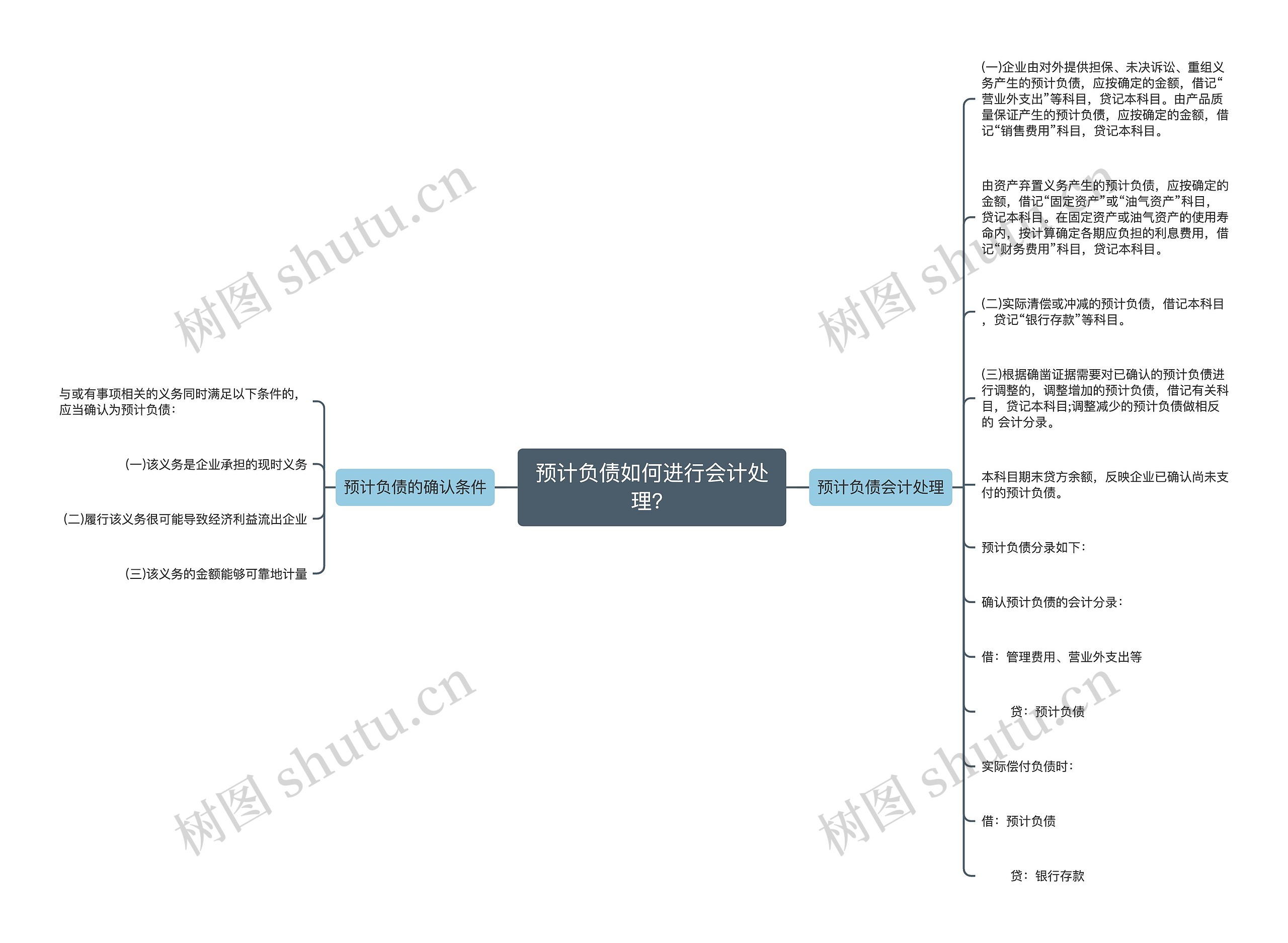 预计负债如何进行会计处理？思维导图