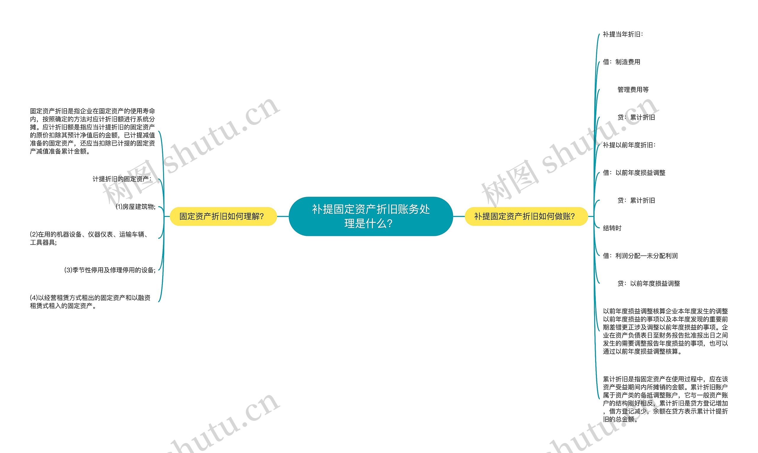 补提固定资产折旧账务处理是什么？