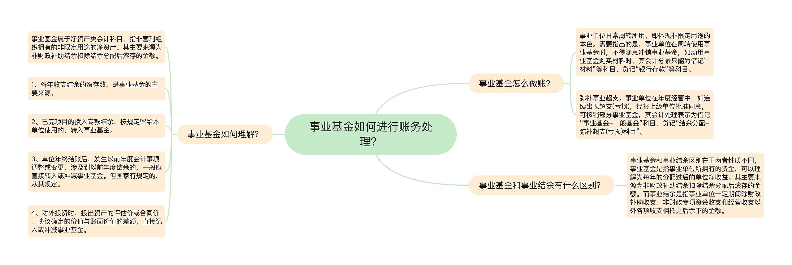 事业基金如何进行账务处理？