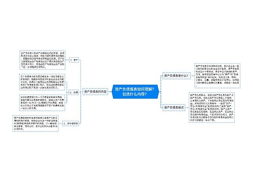 资产负债报表如何理解？包括什么内容？