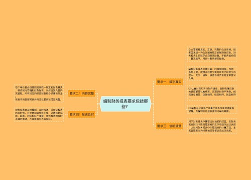 编制财务报表要求包括哪些？