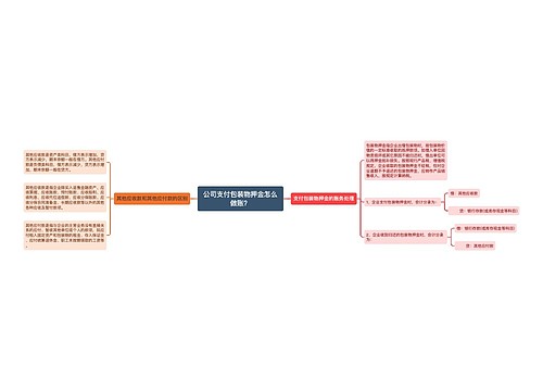 公司支付包装物押金怎么做账？