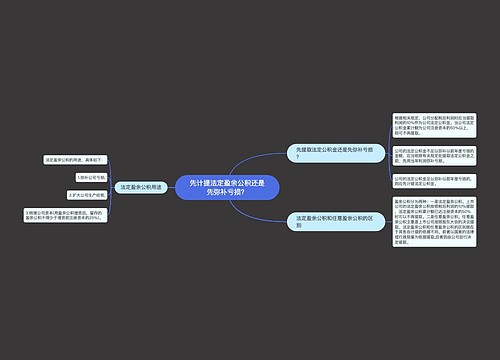 先计提法定盈余公积还是先弥补亏损？