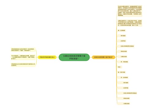 长期应收款是否需要计提坏账准备？