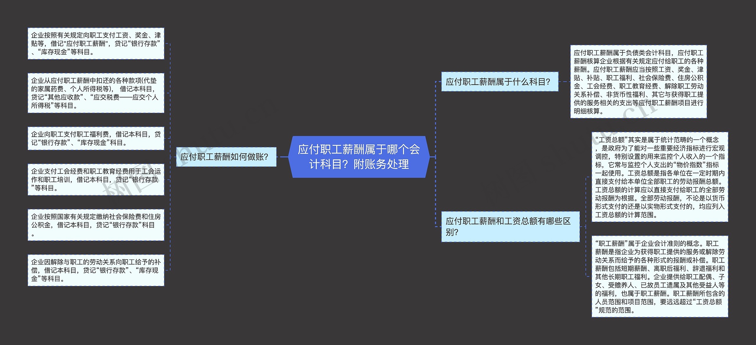 应付职工薪酬属于哪个会计科目？附账务处理