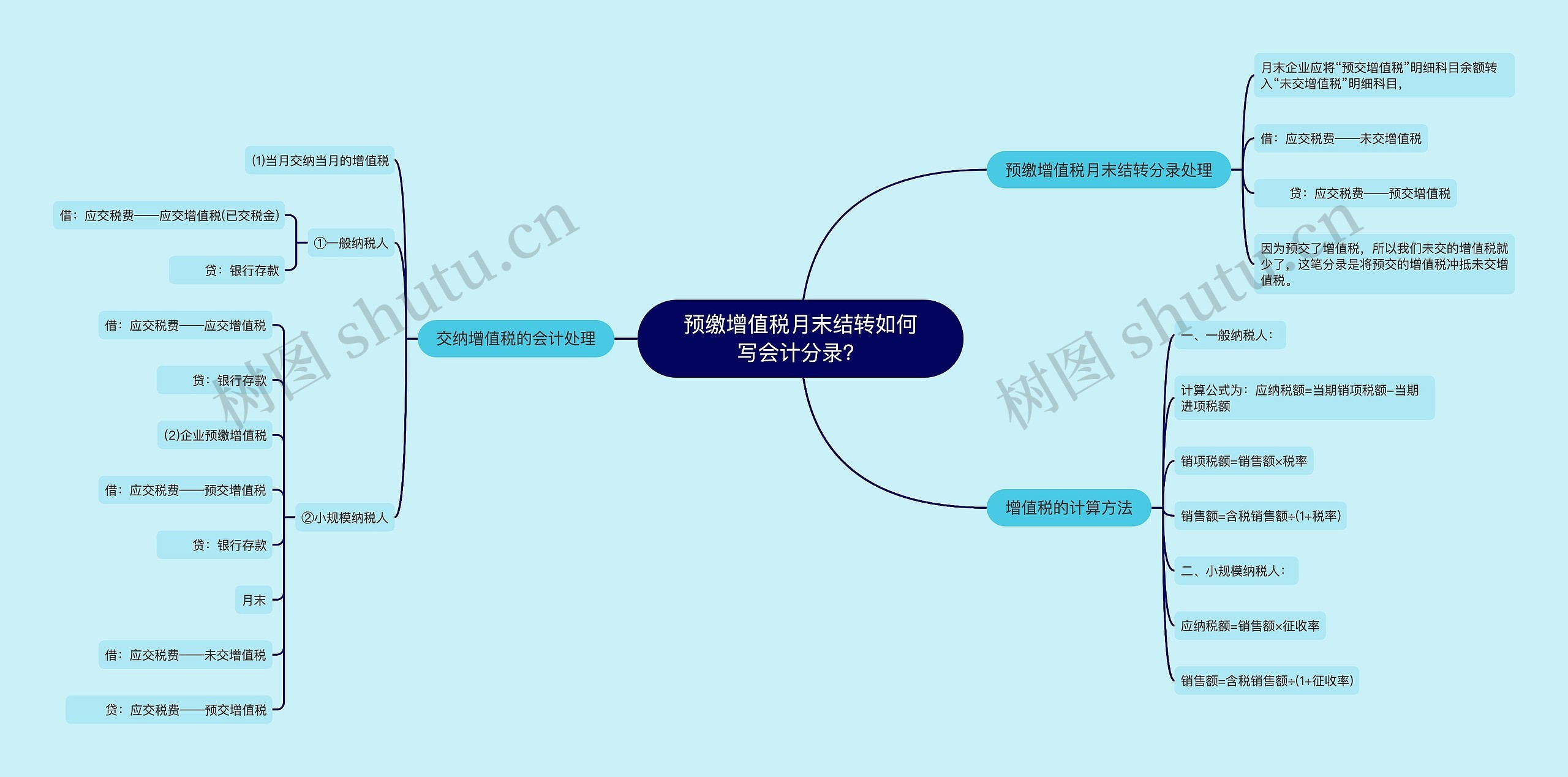 预缴增值税月末结转如何写会计分录？