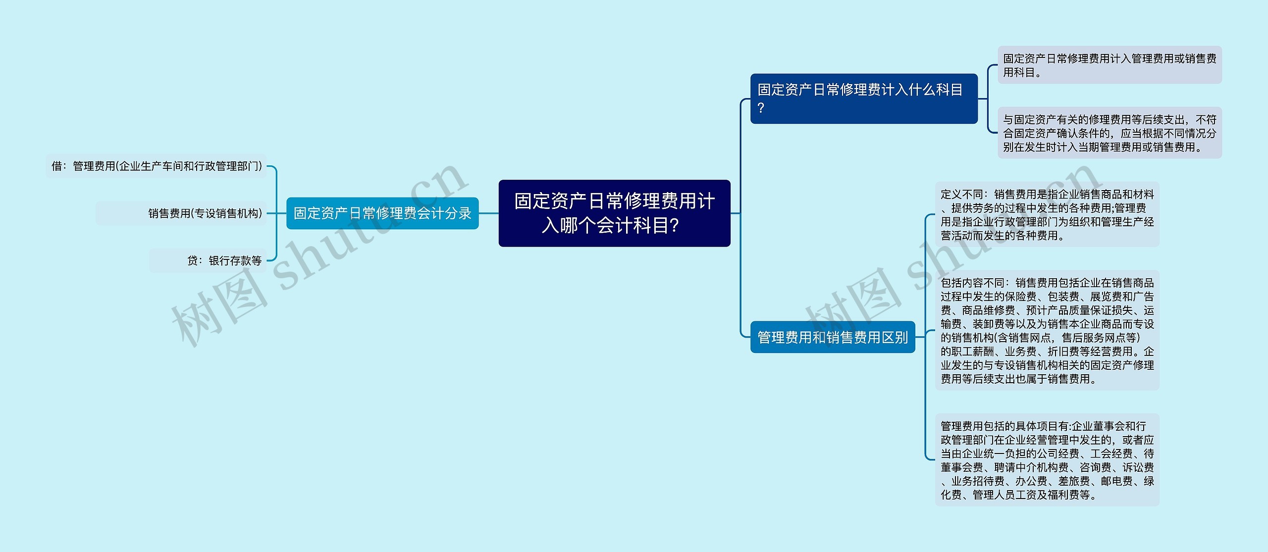 固定资产日常修理费用计入哪个会计科目？