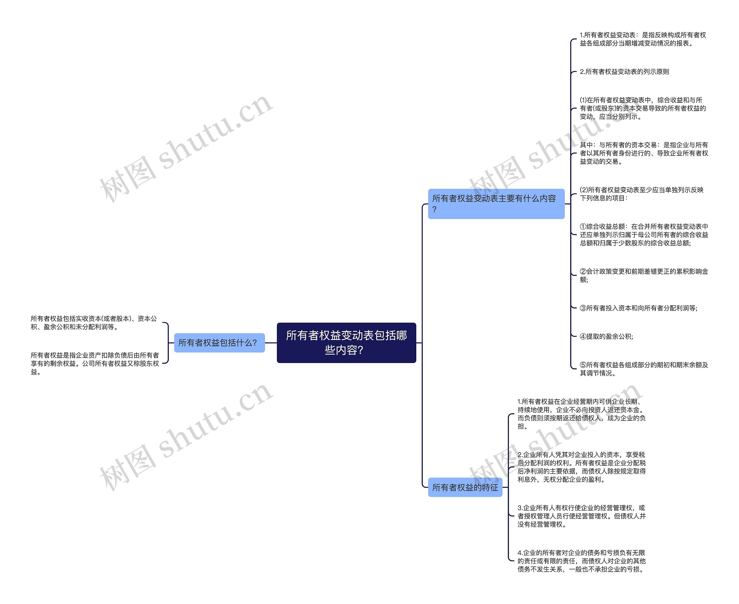 所有者权益变动表包括哪些内容？思维导图