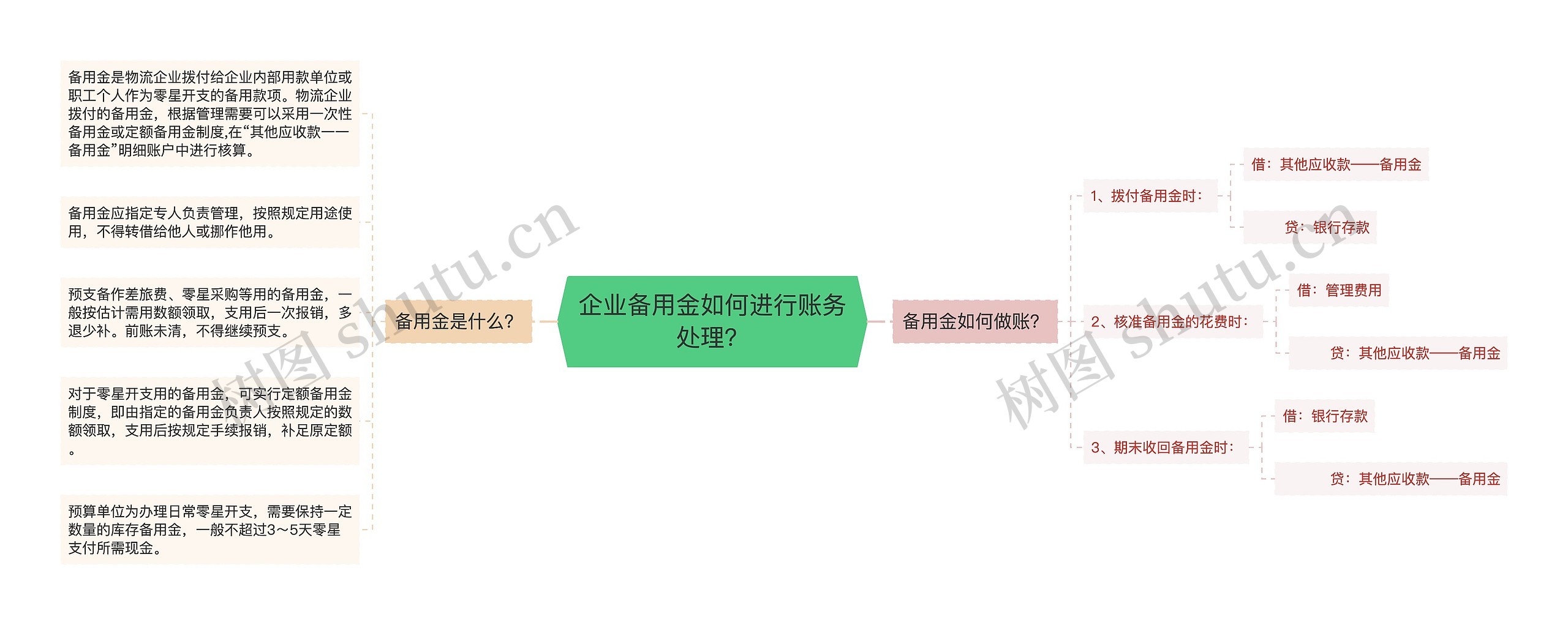 企业备用金如何进行账务处理？