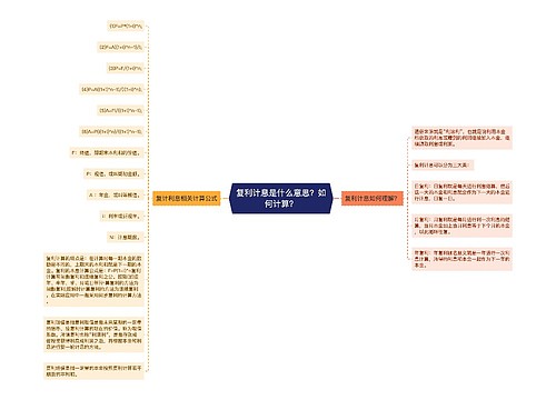 复利计息是什么意思？如何计算？