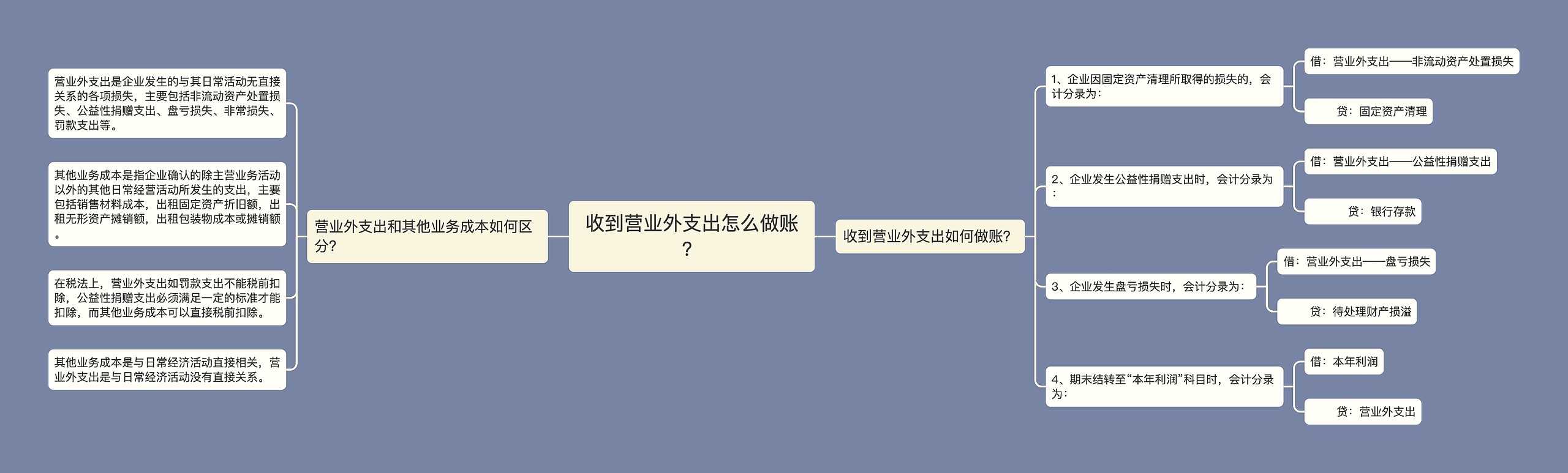 收到营业外支出怎么做账？