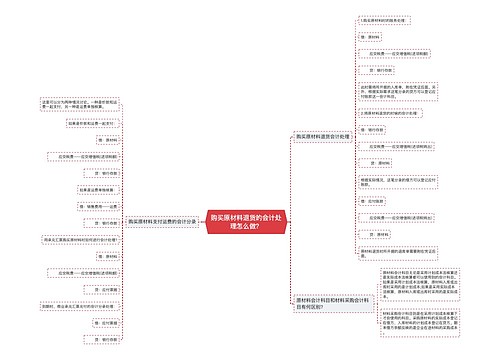 购买原材料退货的会计处理怎么做？