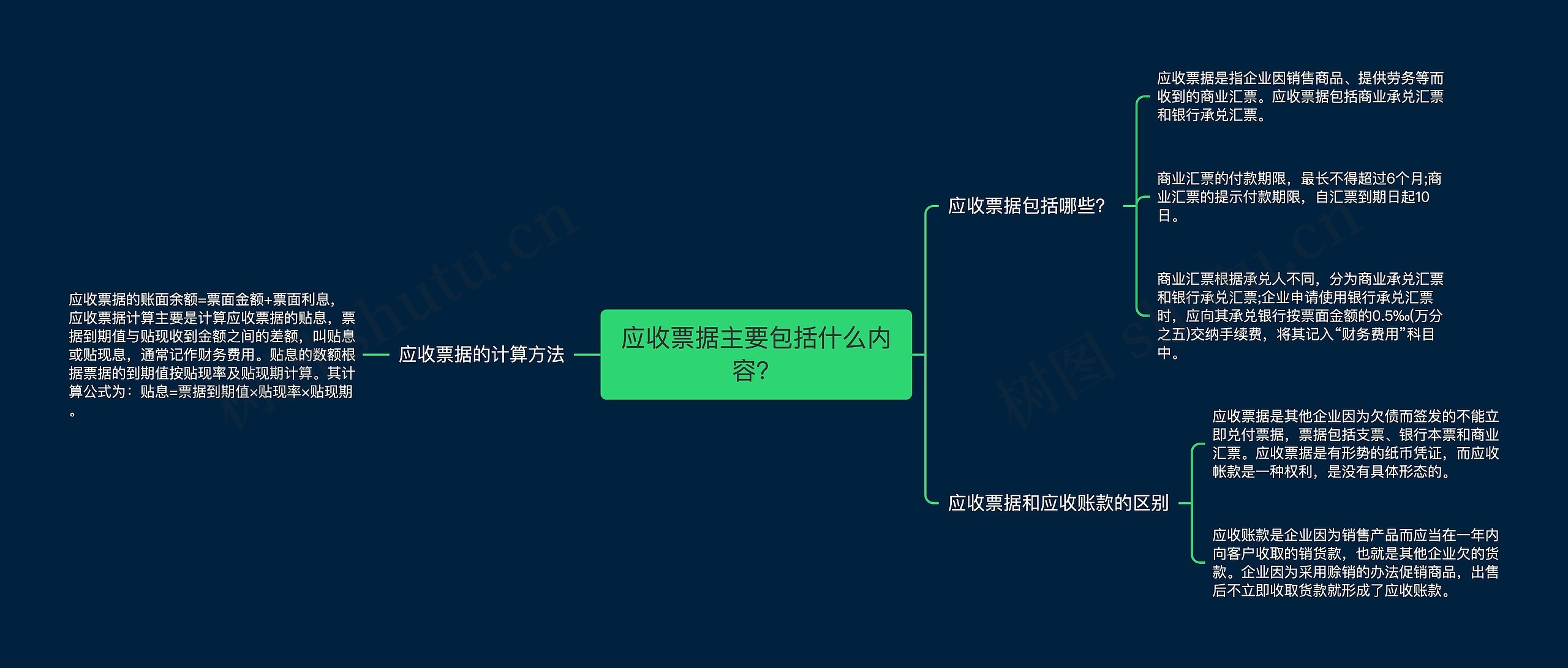 应收票据主要包括什么内容？