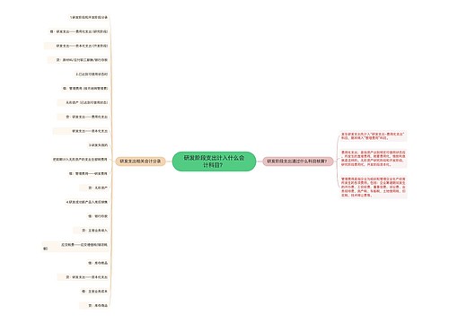 研发阶段支出计入什么会计科目？